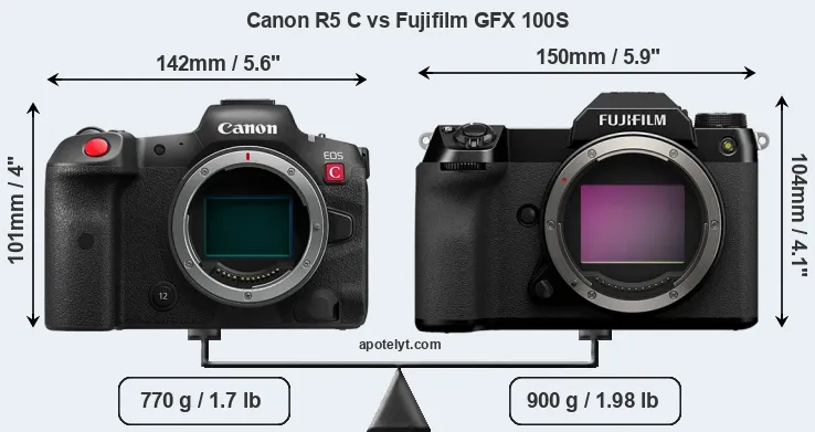 Size Canon R5 C vs Fujifilm GFX 100S