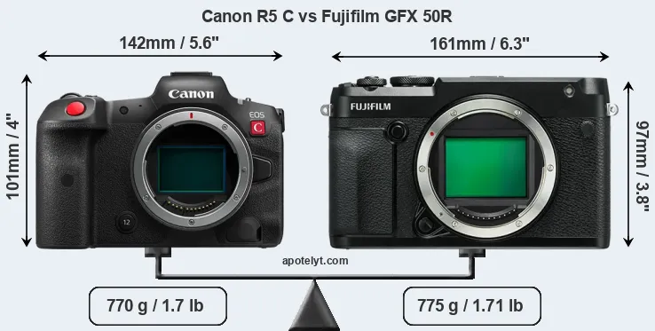 Size Canon R5 C vs Fujifilm GFX 50R