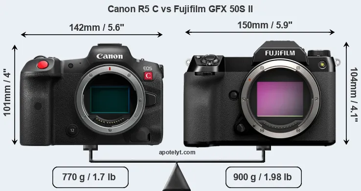 Size Canon R5 C vs Fujifilm GFX 50S II