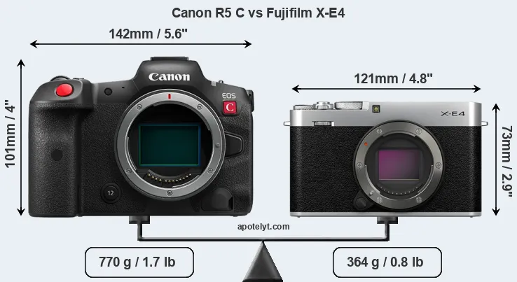 Size Canon R5 C vs Fujifilm X-E4