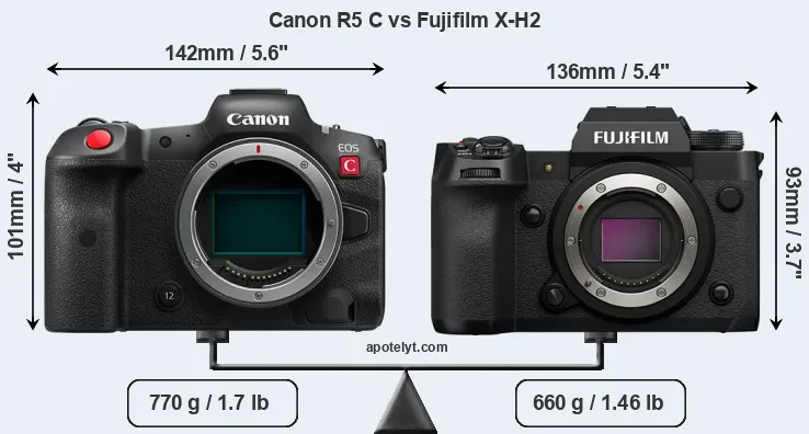Size Canon R5 C vs Fujifilm X-H2