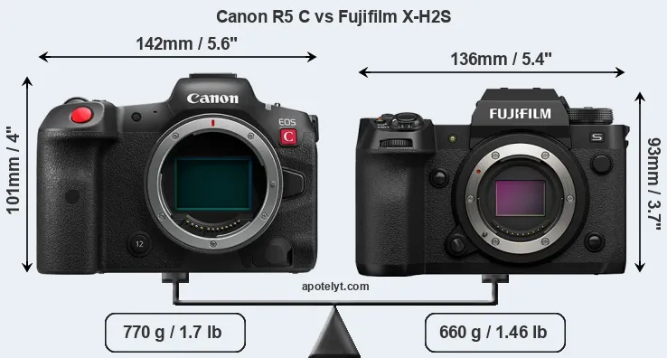 Size Canon R5 C vs Fujifilm X-H2S