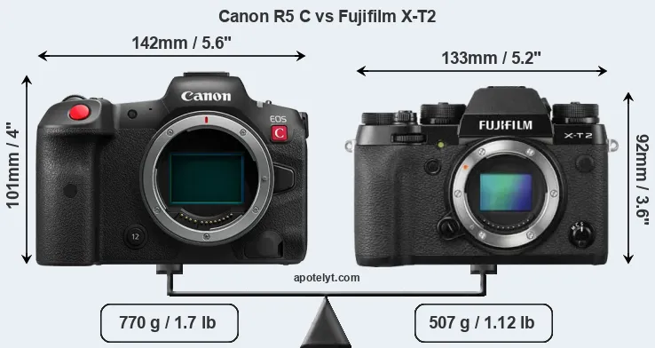 Size Canon R5 C vs Fujifilm X-T2