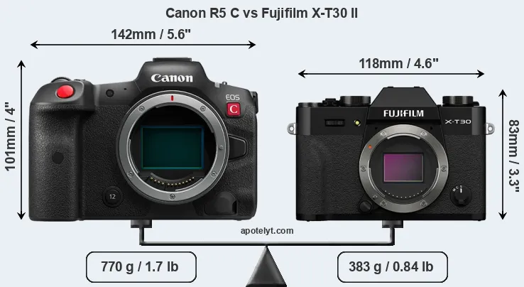 Size Canon R5 C vs Fujifilm X-T30 II