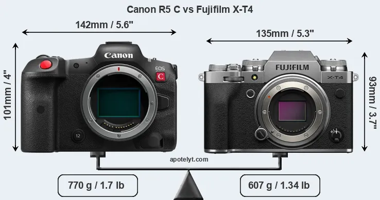 Size Canon R5 C vs Fujifilm X-T4