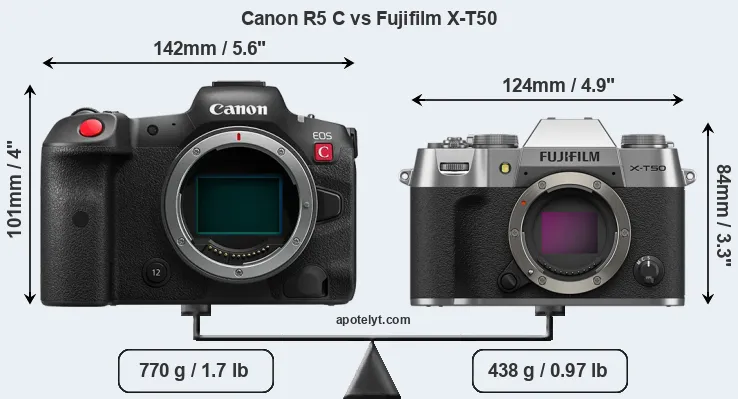 Size Canon R5 C vs Fujifilm X-T50