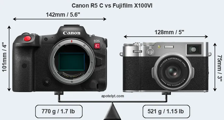 Size Canon R5 C vs Fujifilm X100VI