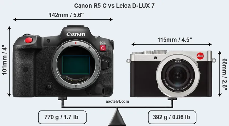 Size Canon R5 C vs Leica D-LUX 7