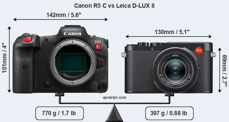 Size Canon R5 C vs Leica D-LUX 8
