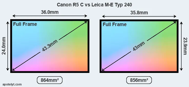 Canon R5 C and Leica M-E Typ 240 sensor measures