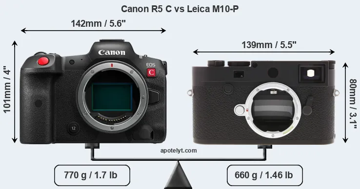 Size Canon R5 C vs Leica M10-P