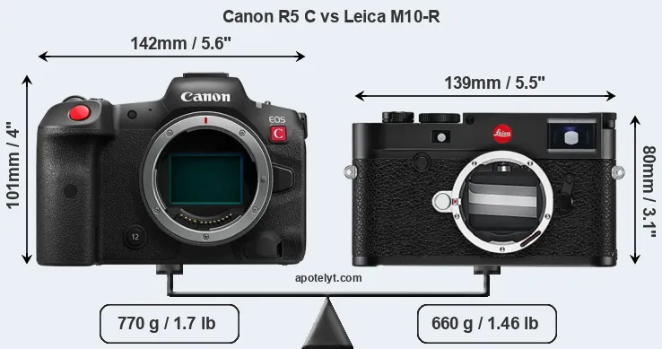 Size Canon R5 C vs Leica M10-R