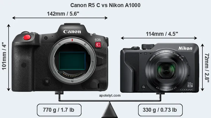 Size Canon R5 C vs Nikon A1000