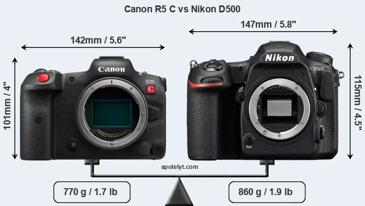 Size Canon R5 C vs Nikon D500