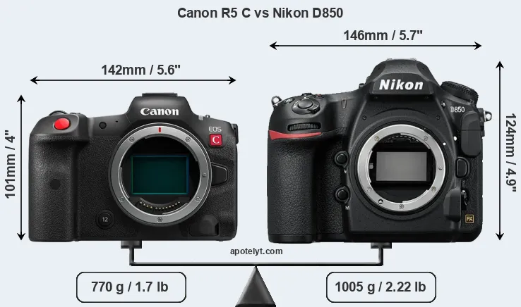 Size Canon R5 C vs Nikon D850
