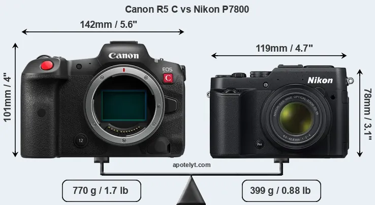 Size Canon R5 C vs Nikon P7800