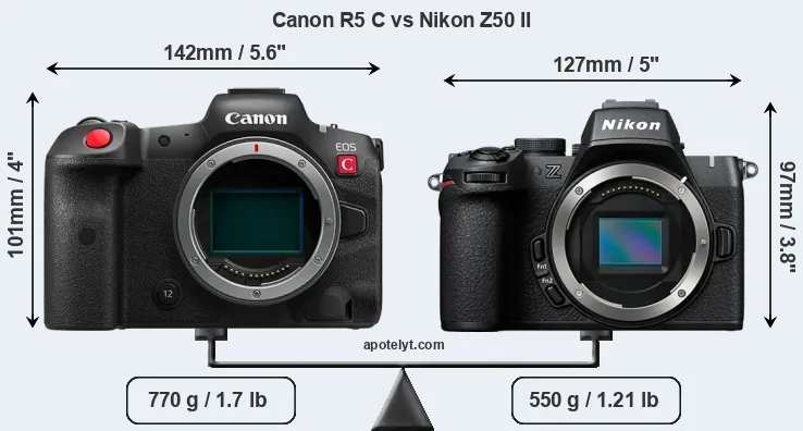 Size Canon R5 C vs Nikon Z50 II