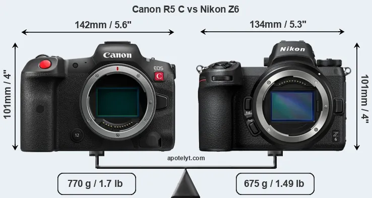 Size Canon R5 C vs Nikon Z6