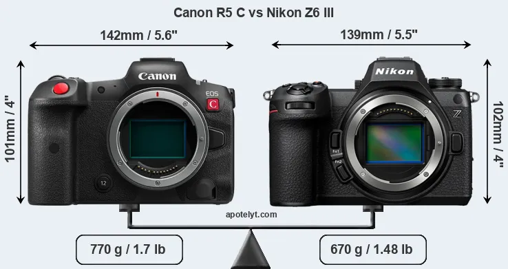 Size Canon R5 C vs Nikon Z6 III