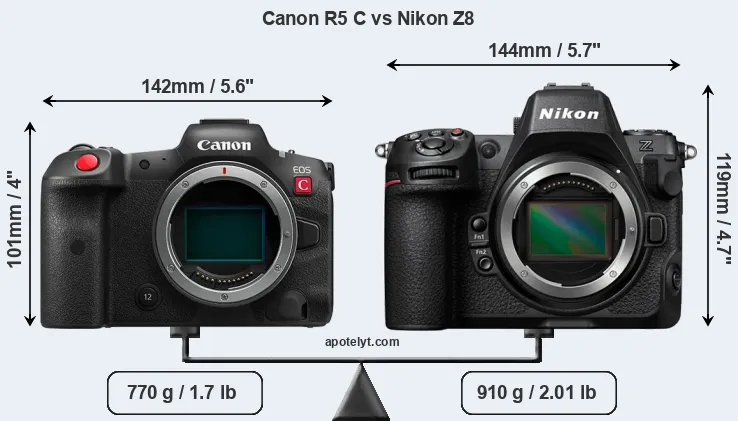Size Canon R5 C vs Nikon Z8