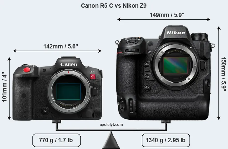 Size Canon R5 C vs Nikon Z9