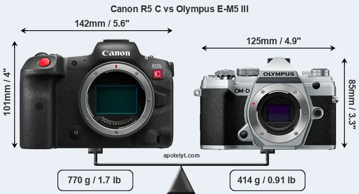 Size Canon R5 C vs Olympus E-M5 III