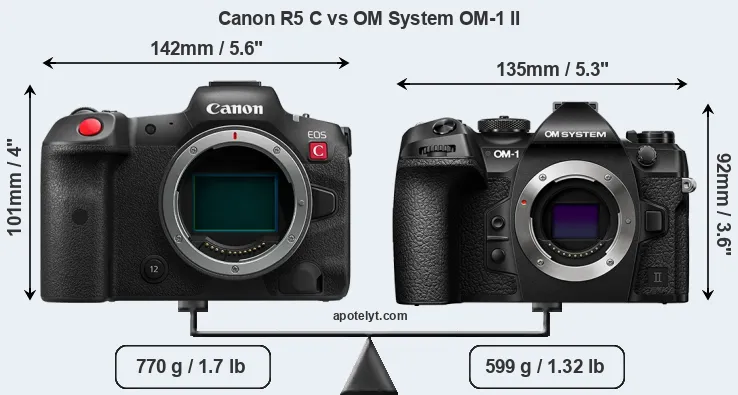 Size Canon R5 C vs OM System OM-1 II