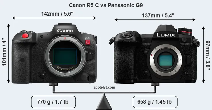 Size Canon R5 C vs Panasonic G9