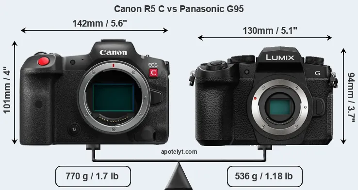Size Canon R5 C vs Panasonic G95