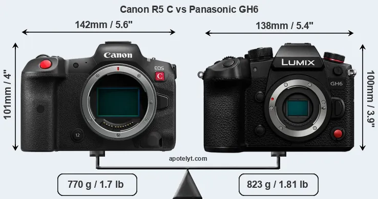 Size Canon R5 C vs Panasonic GH6