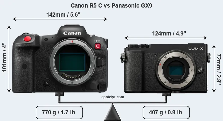 Size Canon R5 C vs Panasonic GX9