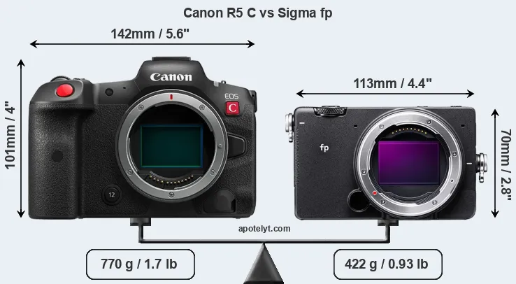 Size Canon R5 C vs Sigma fp