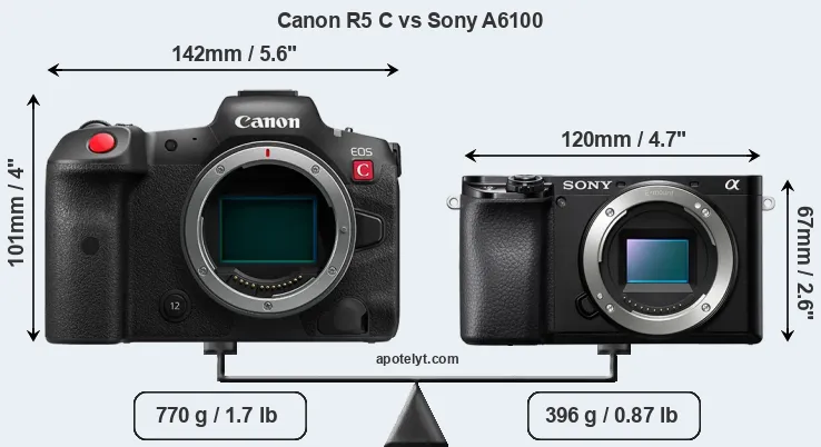 Size Canon R5 C vs Sony A6100