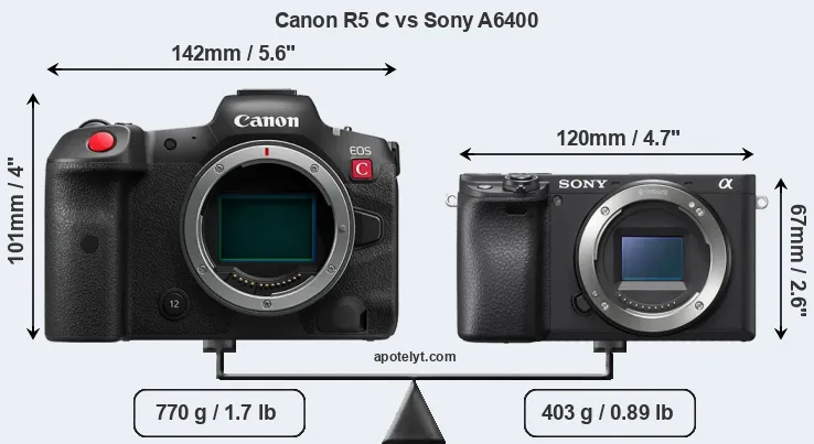 Size Canon R5 C vs Sony A6400