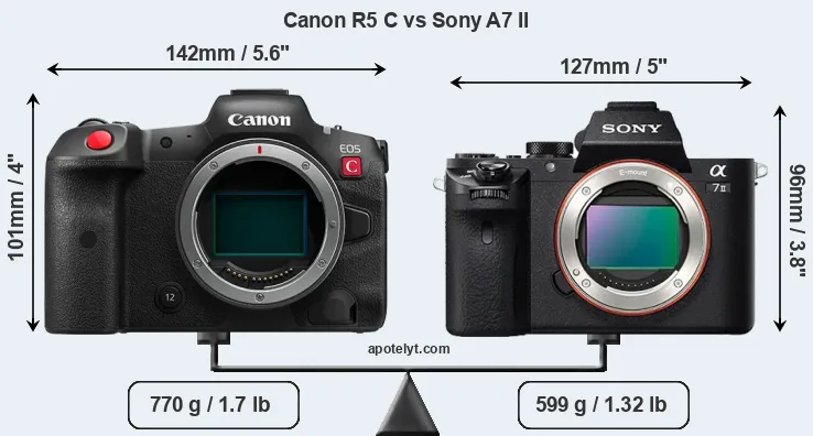 Size Canon R5 C vs Sony A7 II