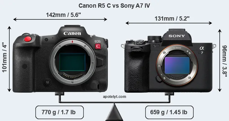 Size Canon R5 C vs Sony A7 IV