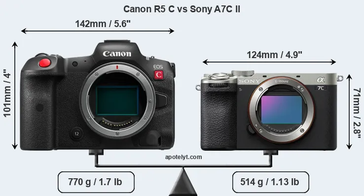 Size Canon R5 C vs Sony A7C II