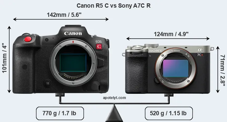 Size Canon R5 C vs Sony A7C R