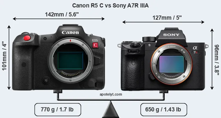 Size Canon R5 C vs Sony A7R IIIA
