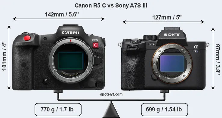 Size Canon R5 C vs Sony A7S III