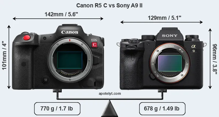 Size Canon R5 C vs Sony A9 II