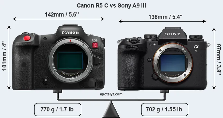 Size Canon R5 C vs Sony A9 III