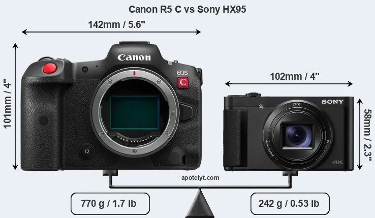 Size Canon R5 C vs Sony HX95