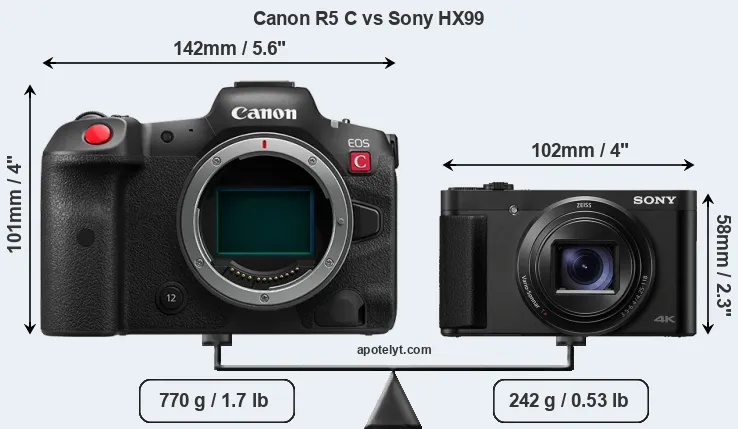 Size Canon R5 C vs Sony HX99