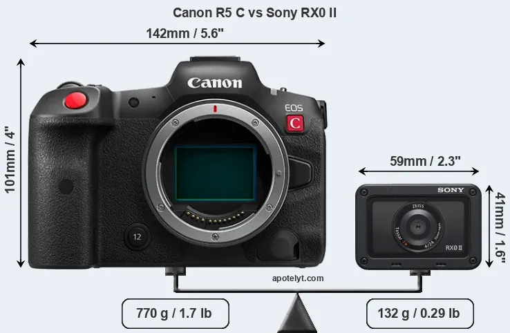 Size Canon R5 C vs Sony RX0 II