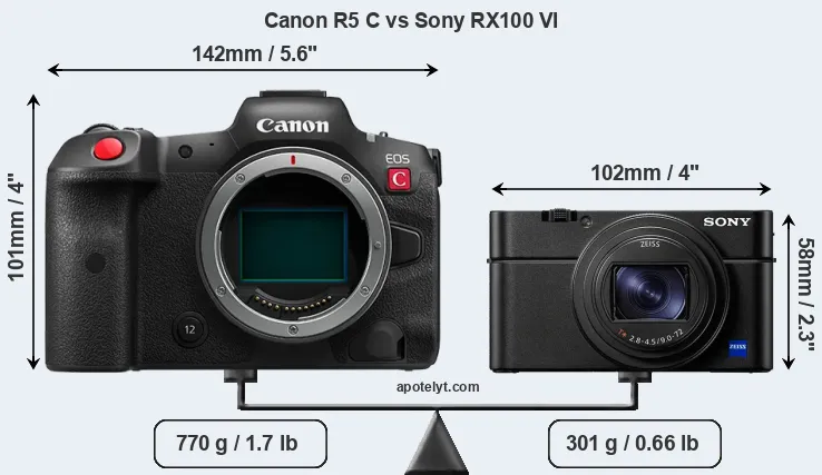 Size Canon R5 C vs Sony RX100 VI