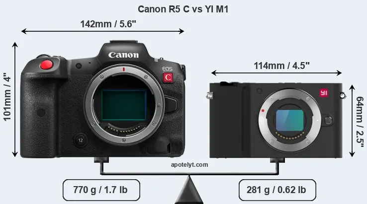 Size Canon R5 C vs YI M1