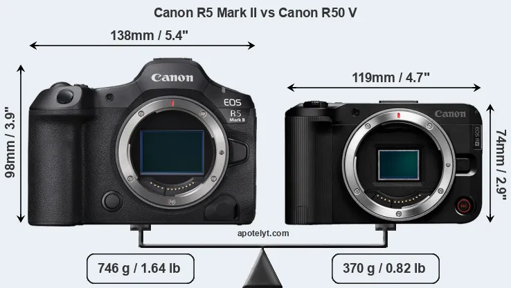 Size Canon R5 Mark II vs Canon R50 V