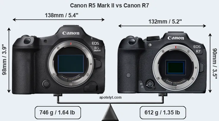 Size Canon R5 Mark II vs Canon R7