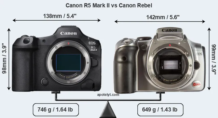 Size Canon R5 Mark II vs Canon Rebel